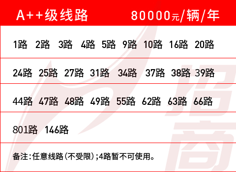 A++級線路