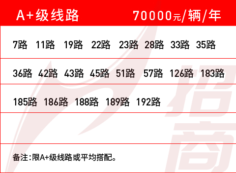 A+級線路